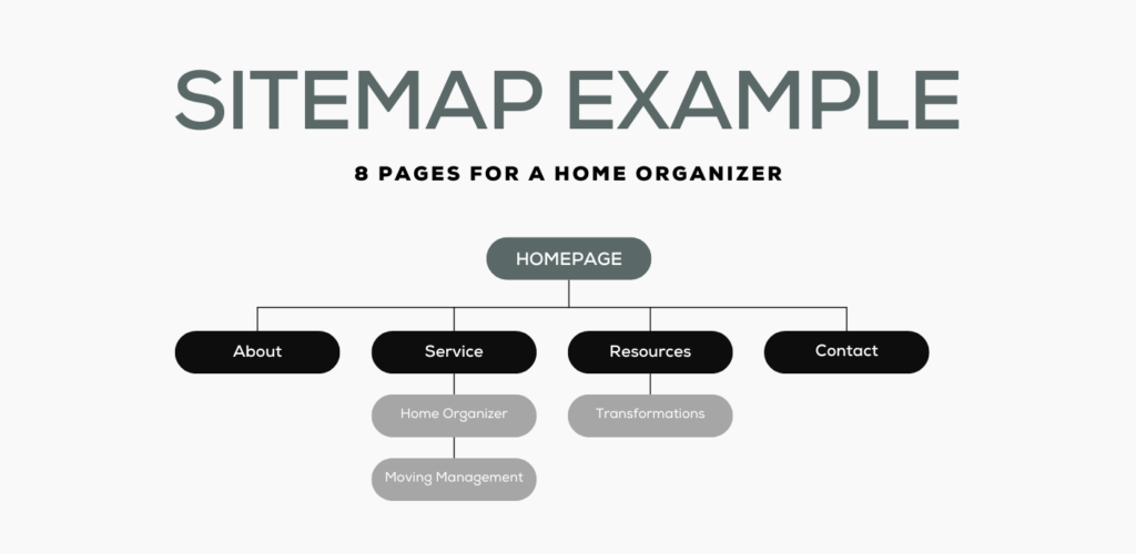 sitemap example for an 8 page website